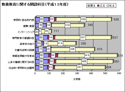 一覧 科目 島根 授業 大学