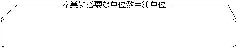修士課程（博士課程前期）