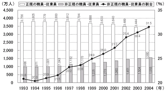 グラフ