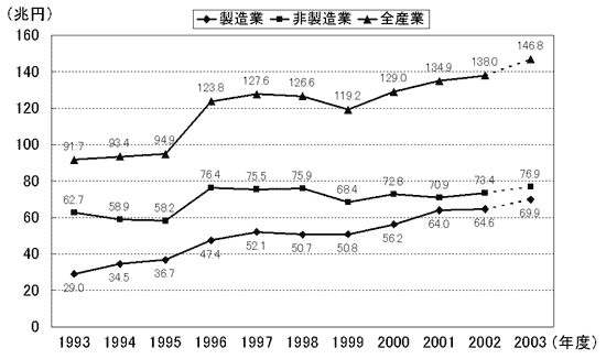 グラフ
