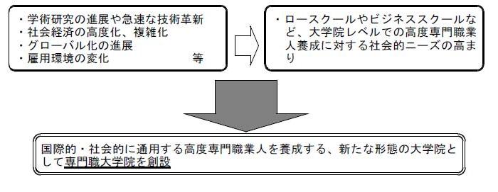 基本的な考え方の図 基本的な考え方の図