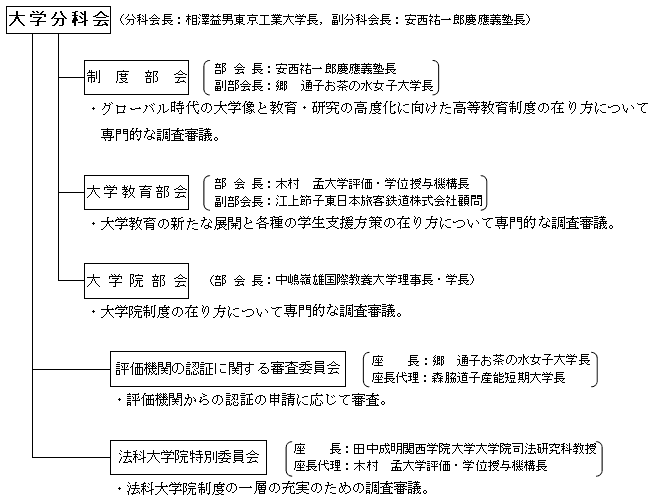 中央 教育 審議 会 大学 分科 会