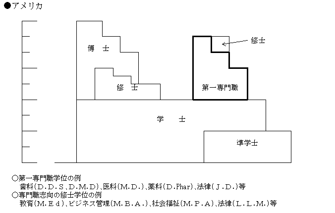 AJ̑wxɂEƉےEw