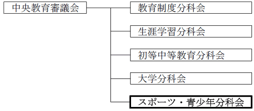 Rc̊Tv