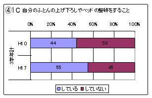 ̂ӂƂ̏グ낵xbh̐ڂ邱
