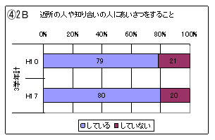 ߏ̐lm荇̐lɂ邱