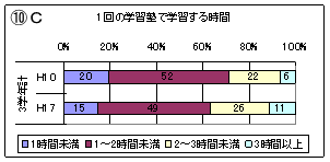 1̊wKmŊwK鎞