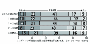 17Nx@}KE}KG̎ԂƐ̌