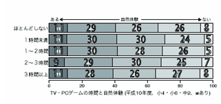 10Nx@erEPCQ[̎ԂƎŘ