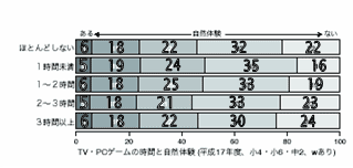 17Nx@erEPCQ[̎ԂƎŘ