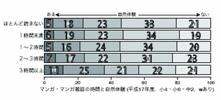 17Nx@}KE}KG̎ԂƎŘ
