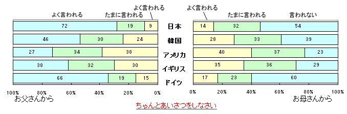 図5 ちゃんとあいさつをしなさい