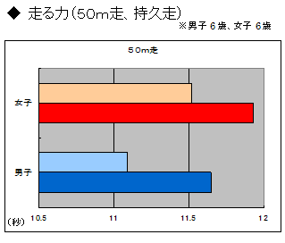 }23 ́i50[gj