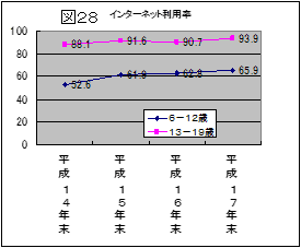 }28 C^[lbgp