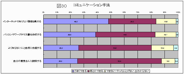 }30 R~jP[V@