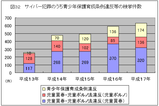 }32 TCo[ƍ߂̂Nی琬ᔽ̌