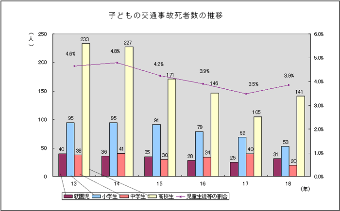 中央教育審議会 スポーツ・青少年分科会（第47回）議事要旨