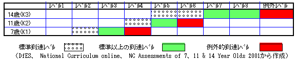 L[Xe[Wɂ铞BڕWx