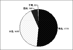 �ӌ���o�̓���