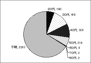 �ӌ���o�̓���