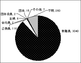 �ӌ���o�̓���