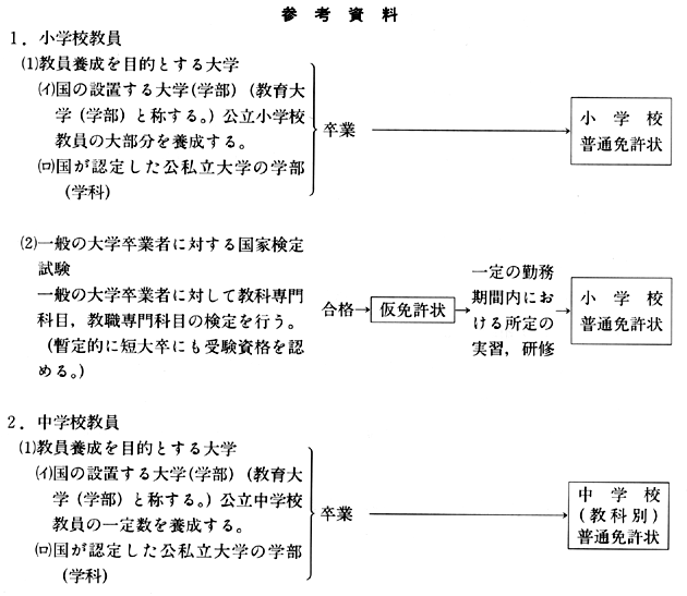 参考資料