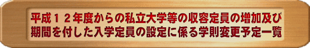 平成12年度からの私立大学等の収容定員の増加及び期間を付した入学定員の設定に係る学則変更予定一覧