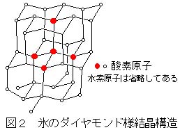 氷のダイヤモンド様結晶構造の図