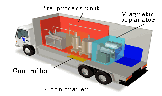トレーラ搭載型排水処理装置の図