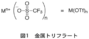 金属トリフラートの図