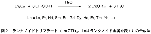 ランタノイドトリフラートの合成法の図
