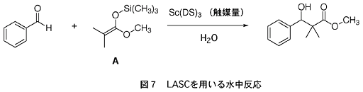 図7 LASCを用いる水中反応の図
