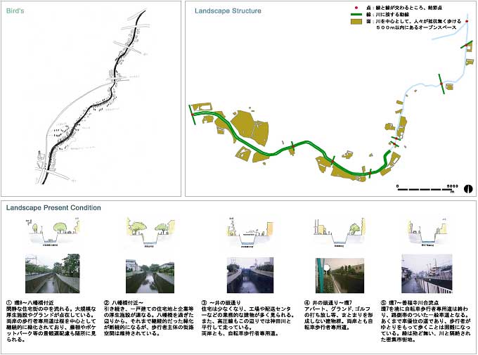 神田川における水辺の景観（杉並区環状八号線から環状七号線付近）の図