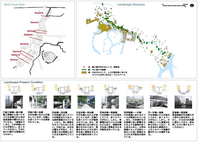 神田川における水辺の景観（千代田区飯田橋から中央区豊海橋付近）の図