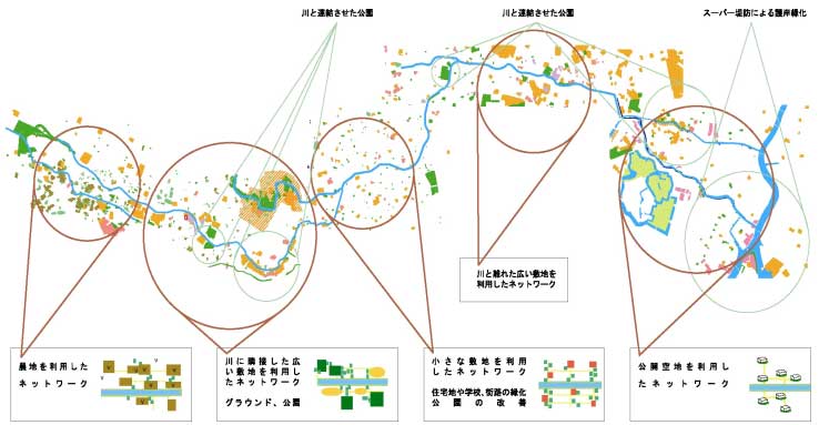 神田川エコロジカル・コリダーの図