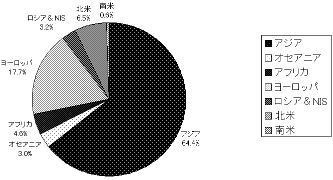 図データ