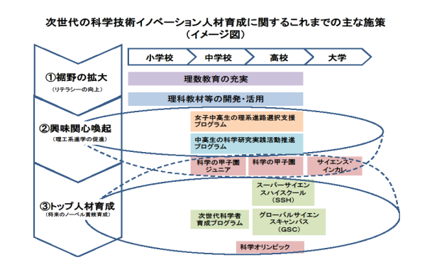 イメージ図