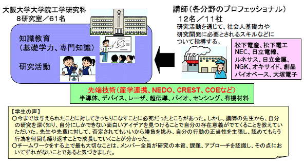 大阪大学の事例の図
