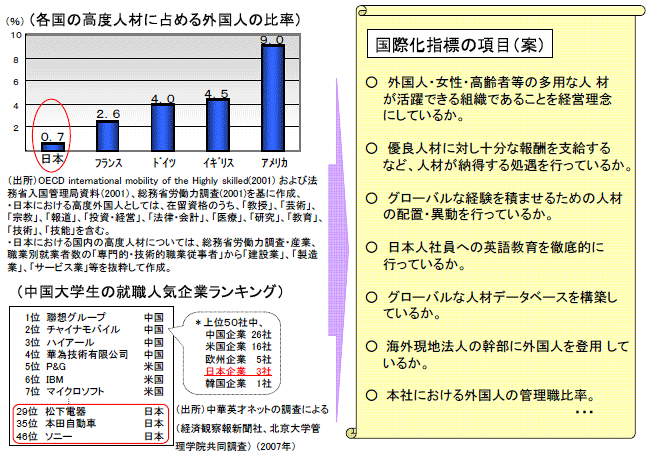 人材の国際化を梃子とする企業の人材マネジメント改革の図