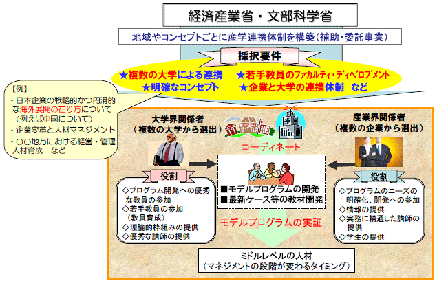 平成20年度事業のスキームの図