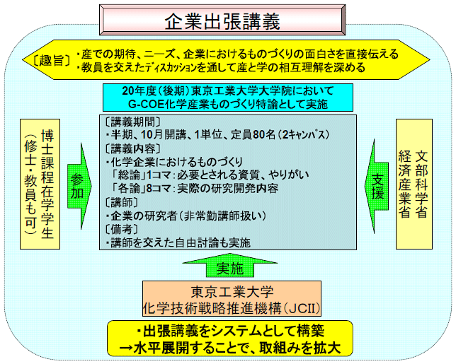 4 7 化学分科会 文部科学省