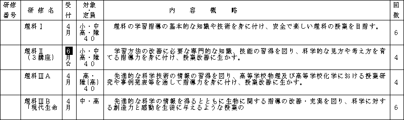 平成15年度　理科系研修リストの表の画像