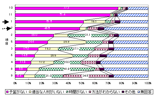 図6　回答の割合