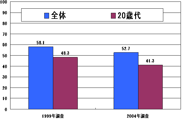 グラフ グラフ
