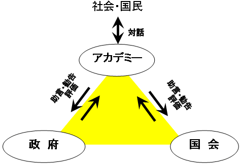 関係図