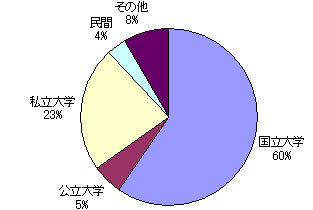 バックグラウンド