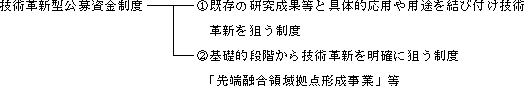 技術革新型公募資金制度（仮称）の類型の図