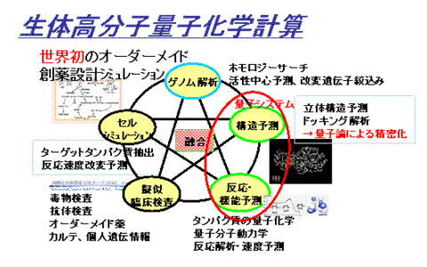 図