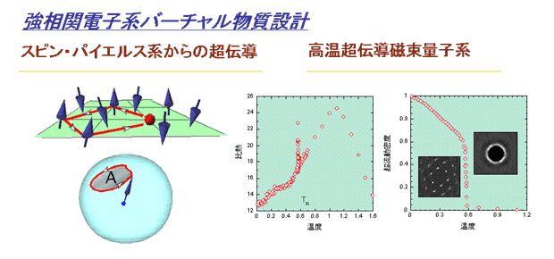 図