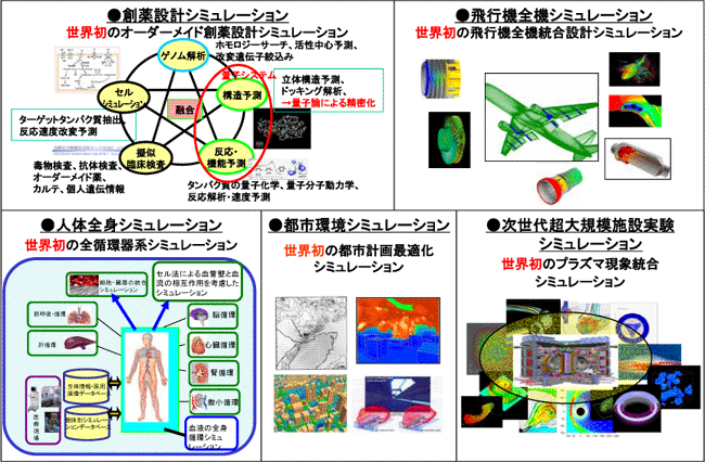 }`XP[E}`tBWbNXȃV~[V̗̐}